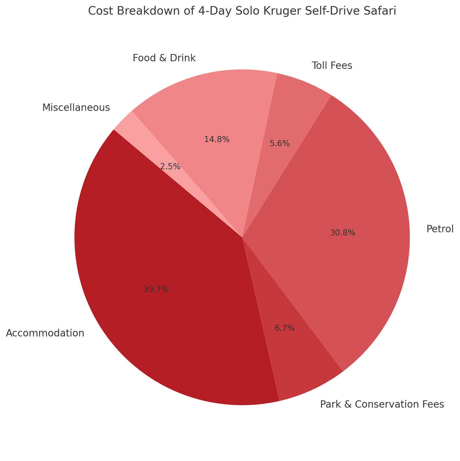 cost of 4 day solo self drive safari Kruger National Park: a pie chart showing my expenses